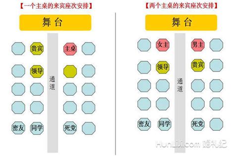 主位 左右|一次搞定所有座位安排